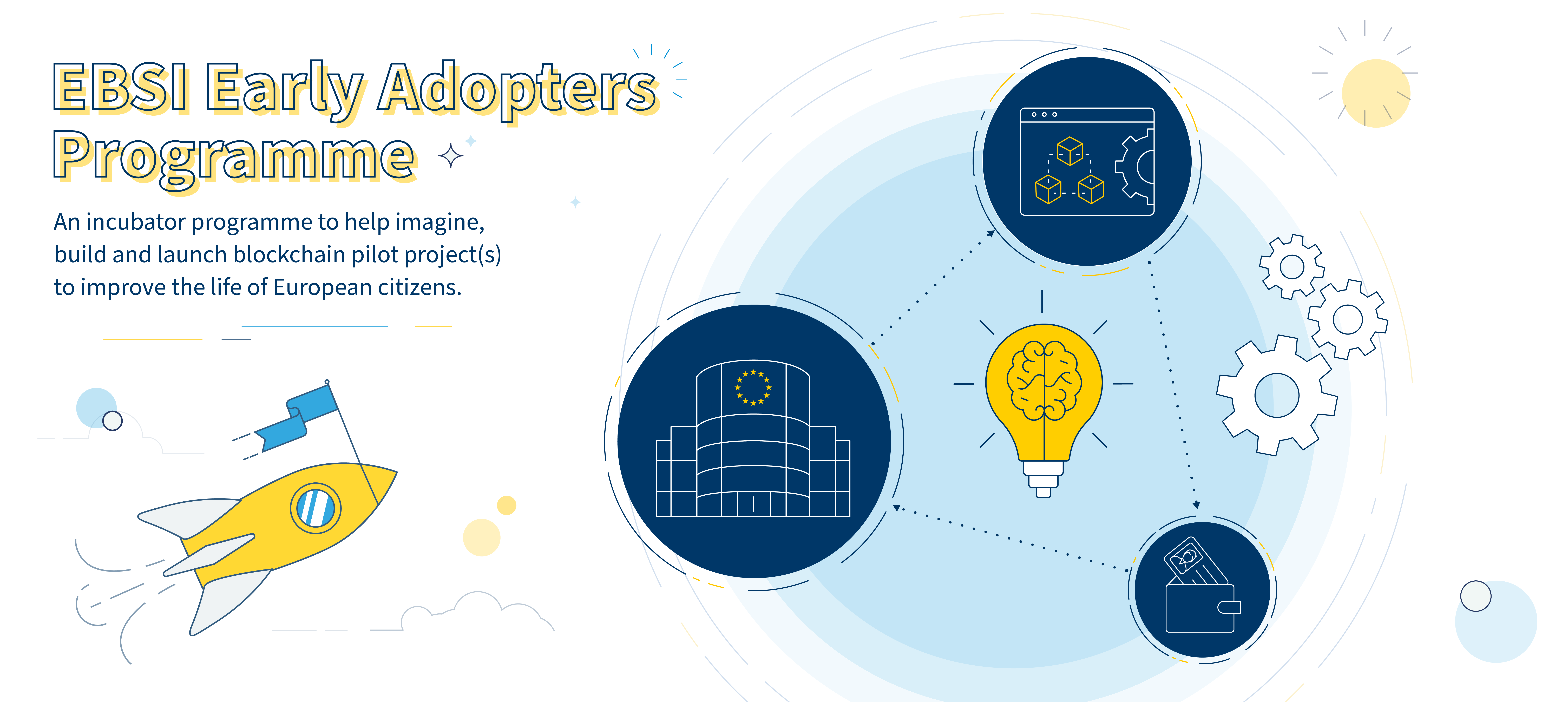 Schematisch overzicht van het EBSI Early Adopters Programme