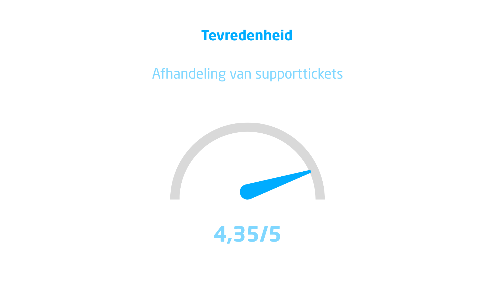 score ticket 1