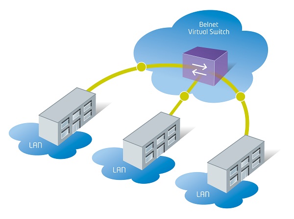 Multipoint - scheme